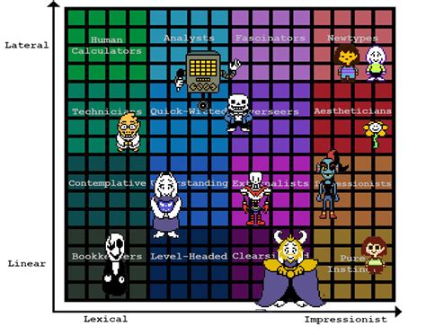 undertale lv calculator|undertale lv 20 stats.